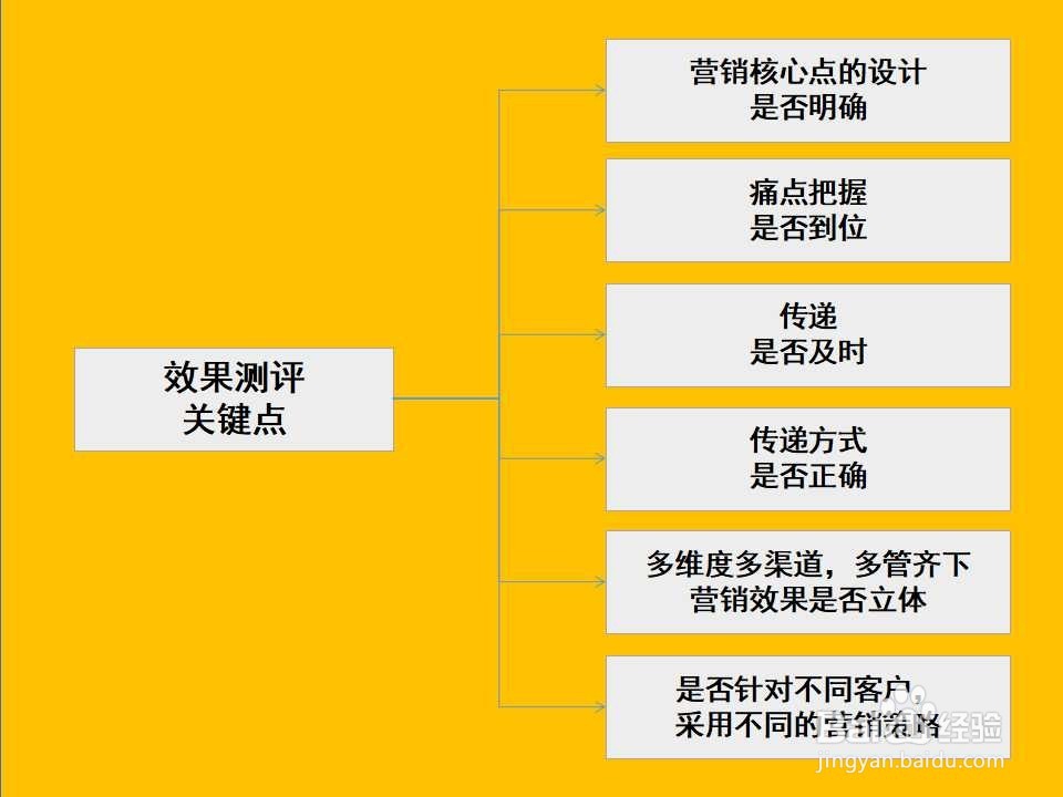 换新包装了,怎么销售