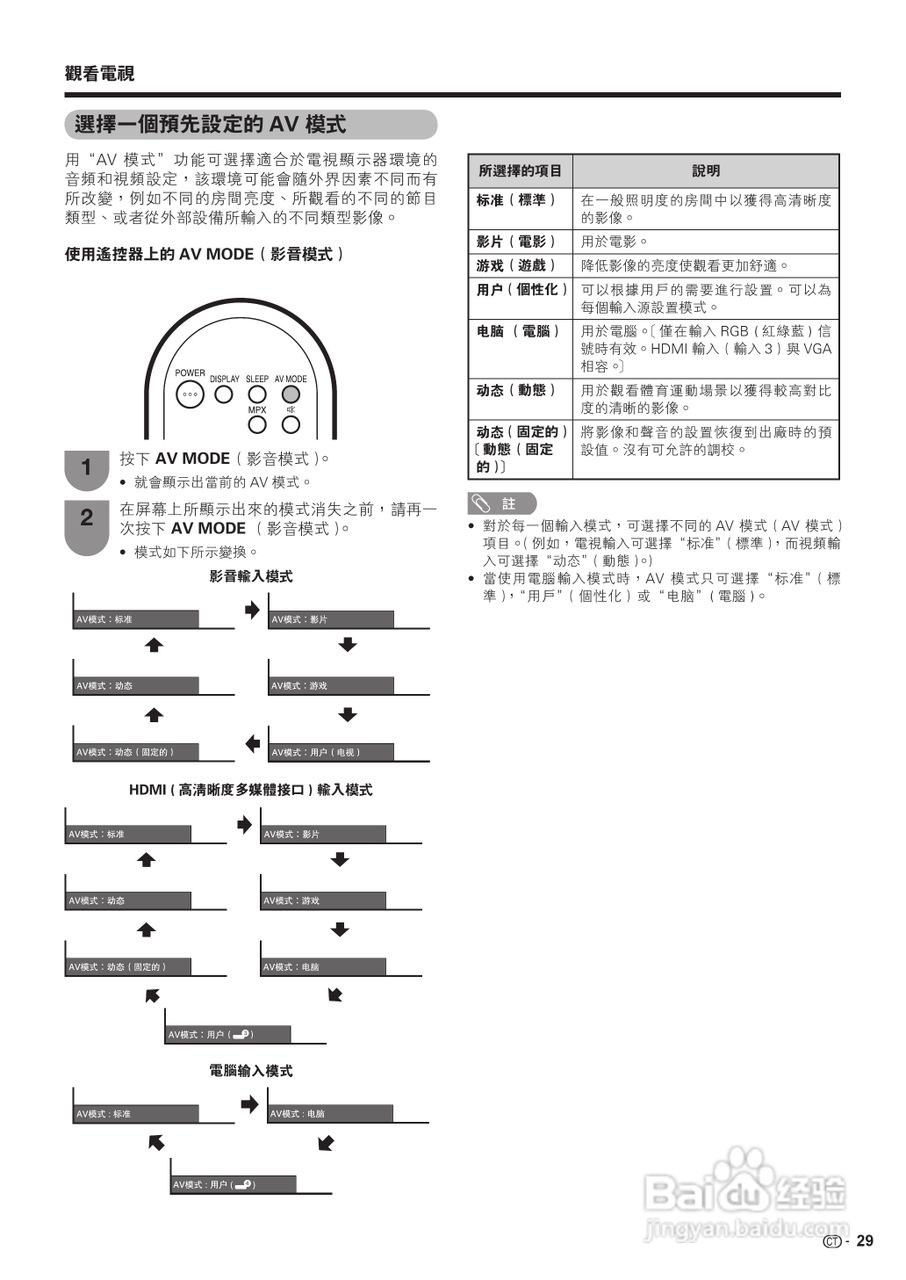声宝LC-19A33H-BK型液晶电视机说明书:[4]