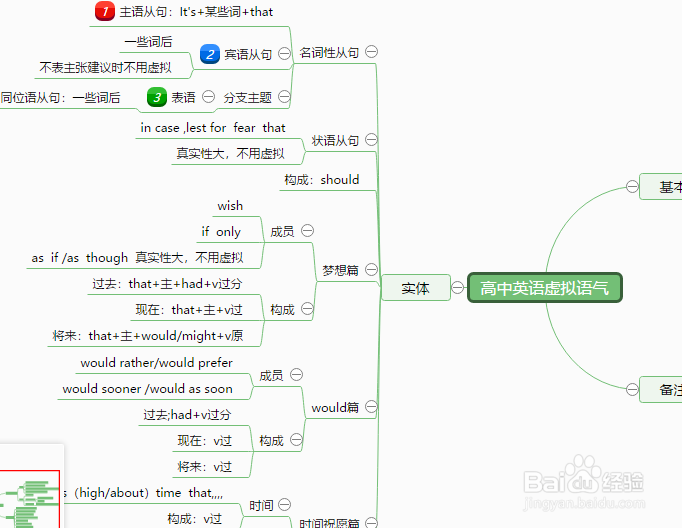漂亮创意思维导图模板分享