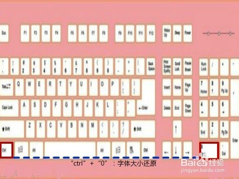 如何更改网页字体大小