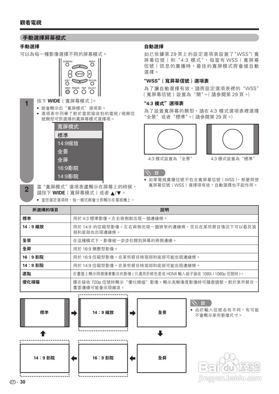 声宝LC-46GX3H型液晶电视机说明书:[4]