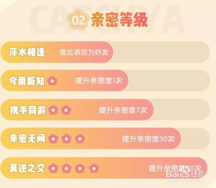一起来捉妖好友亲密怎么增加 亲密点数获取方式