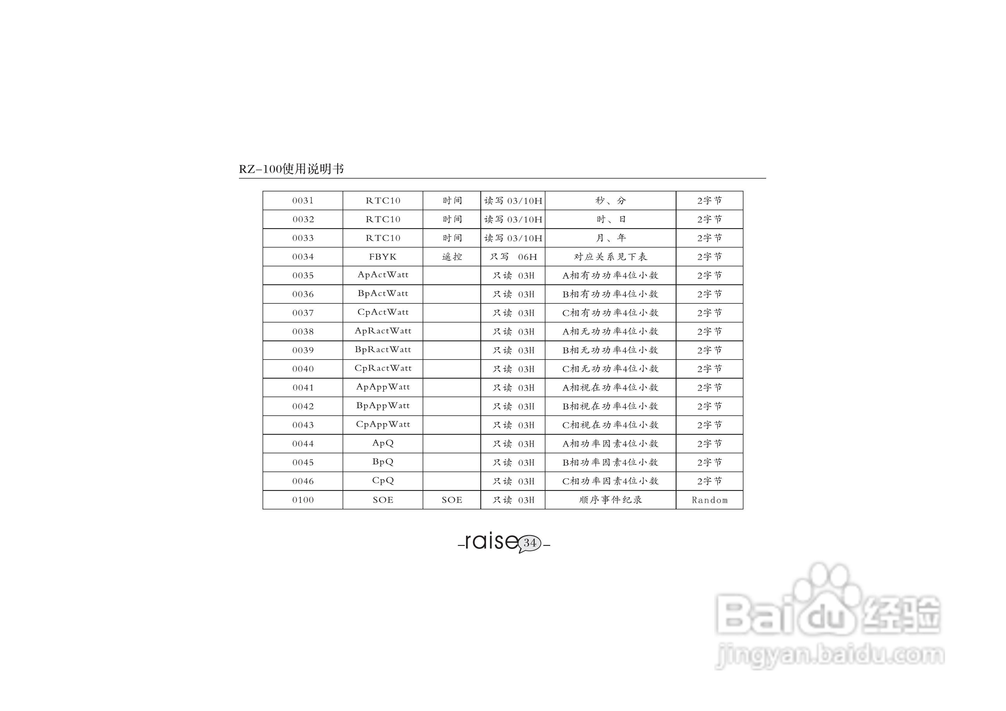 锐智RZ-100系列智能数显仪表说明书:[4]