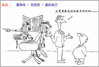 怎样选择适合自己的oa软件