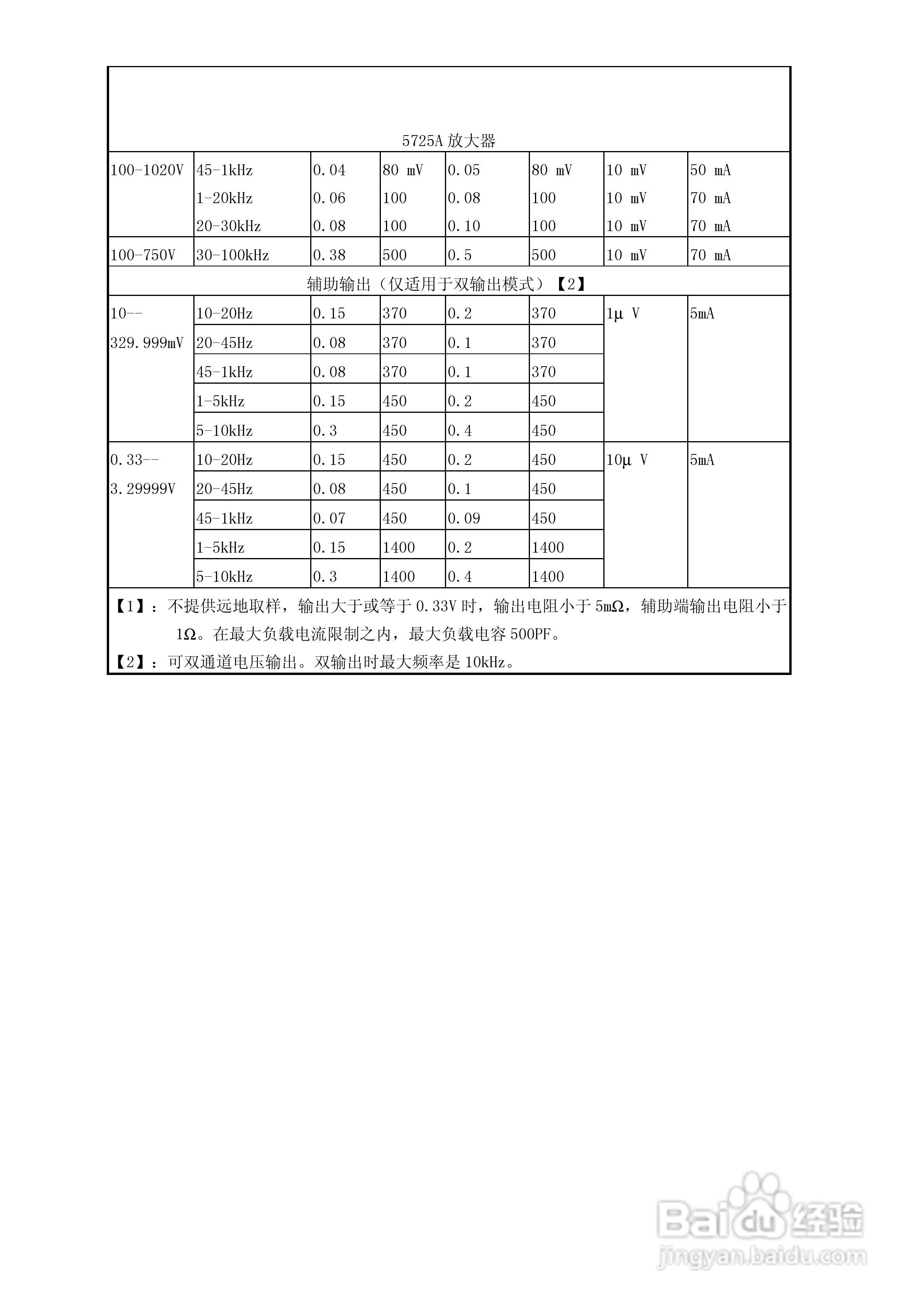福禄克5500A校准器使用手册:[3]