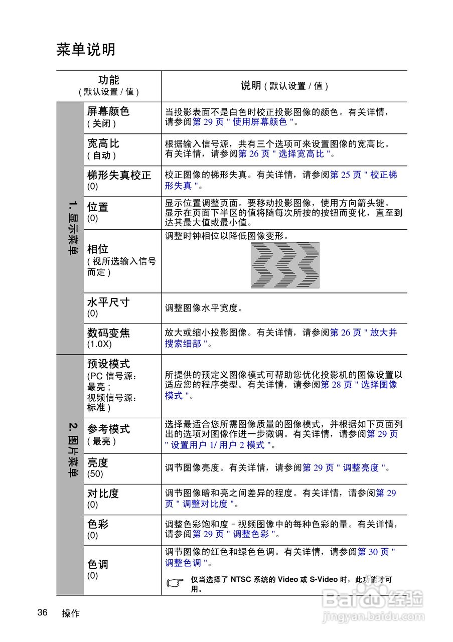 优派PJD5351投影机使用说明书:[4]