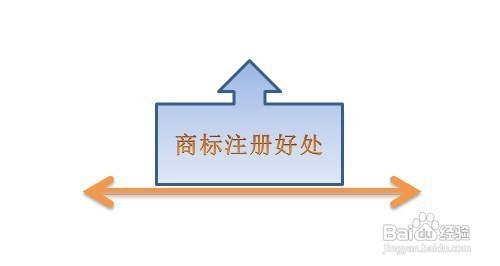 中国商标注册流程