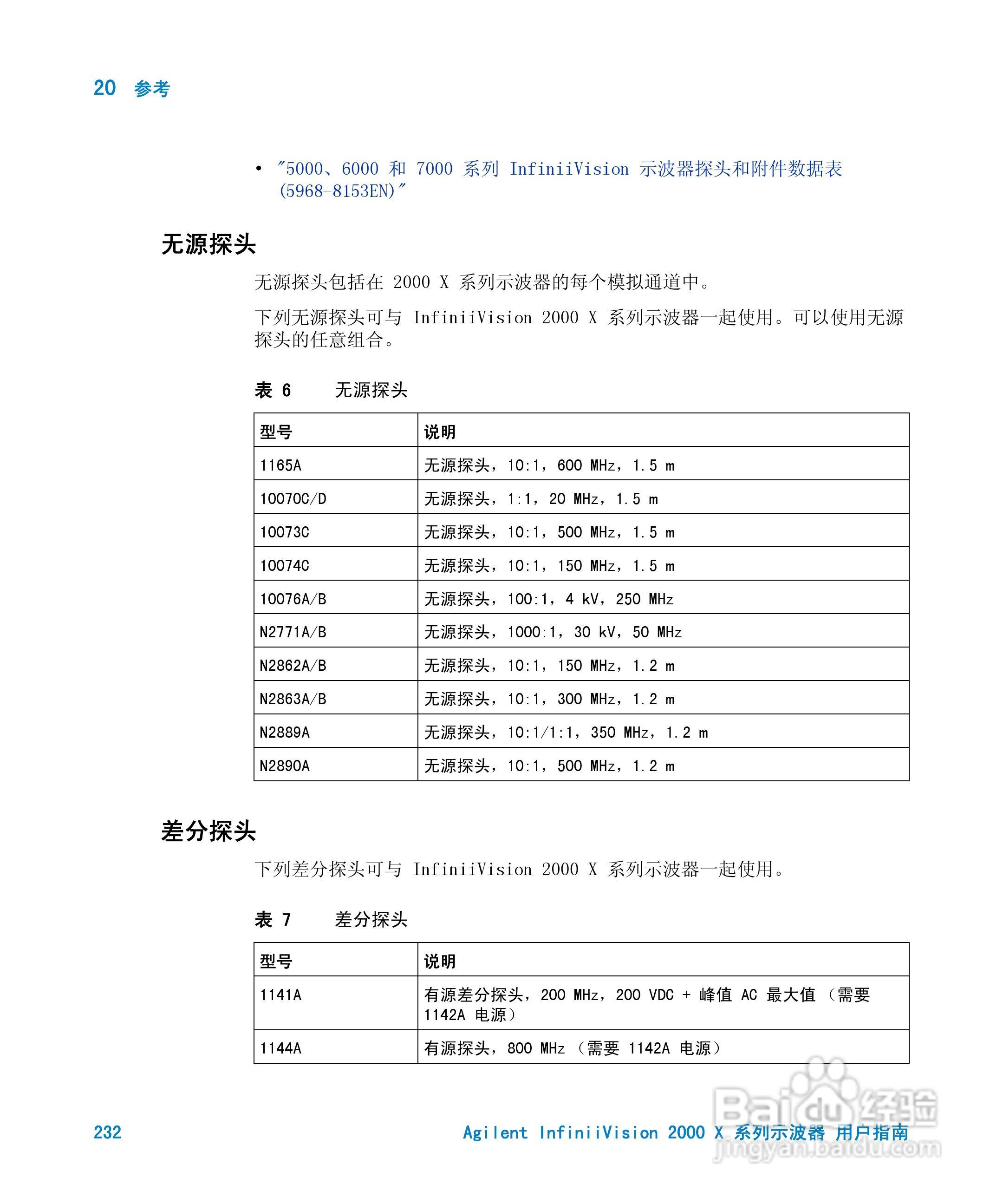 安捷伦InfiniiVision DSO-X 2024A示波器用户指南:[24]
