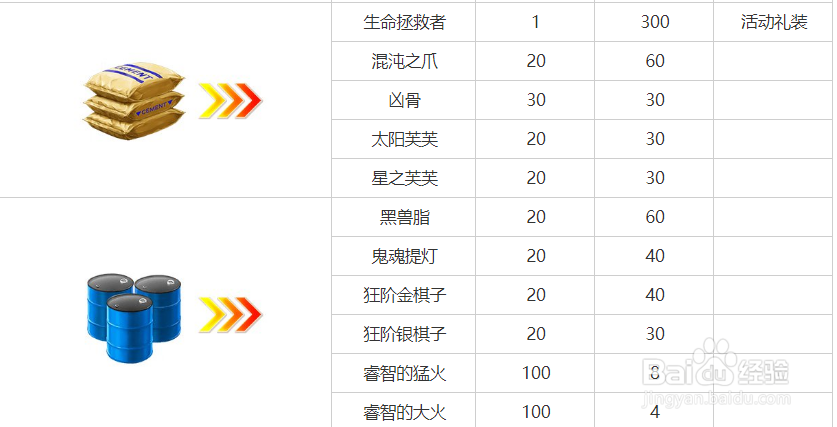 fgo 泳装二期攻略