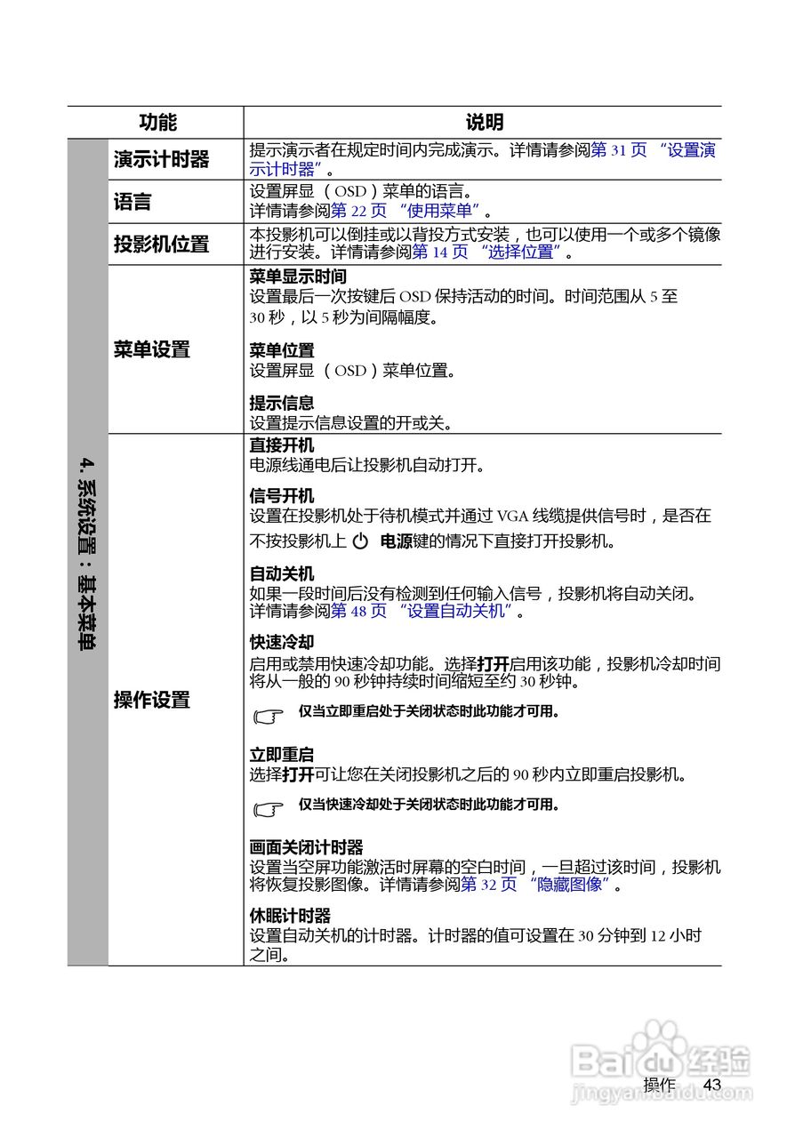 BenQ MX850UST投影机使用说明书:[5]