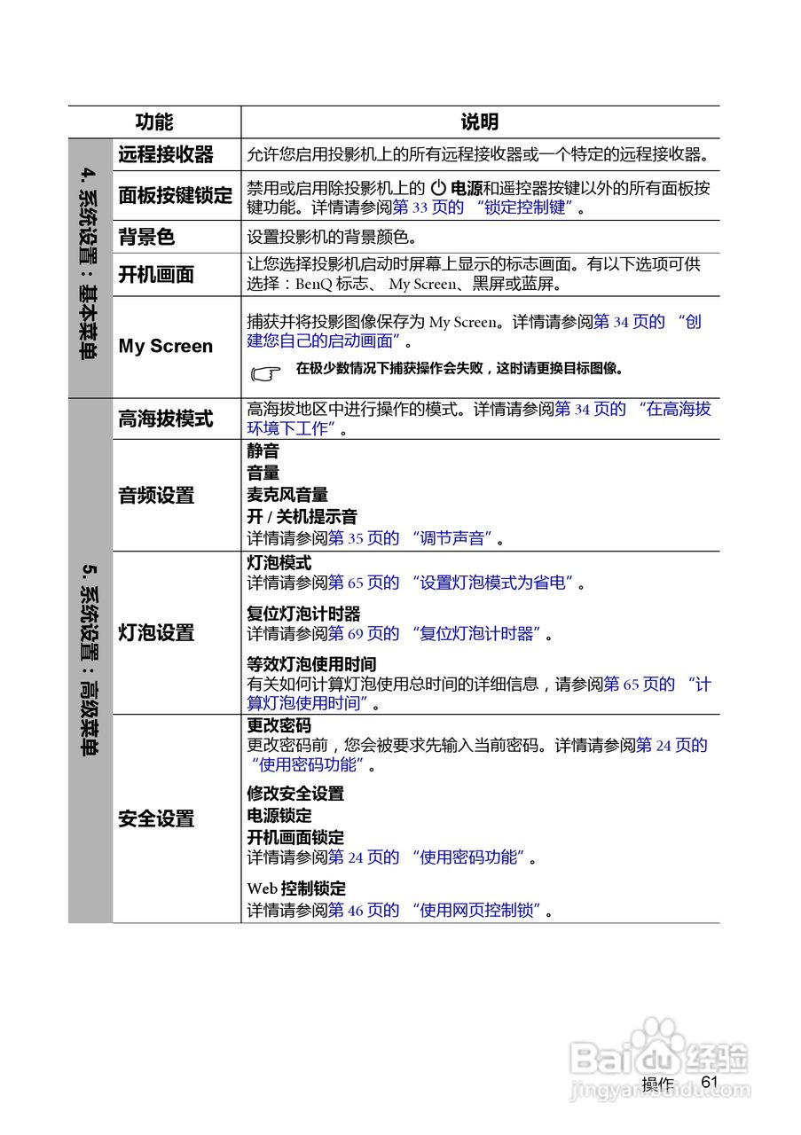 明基BenQ MX763投影机使用说明书:[7]