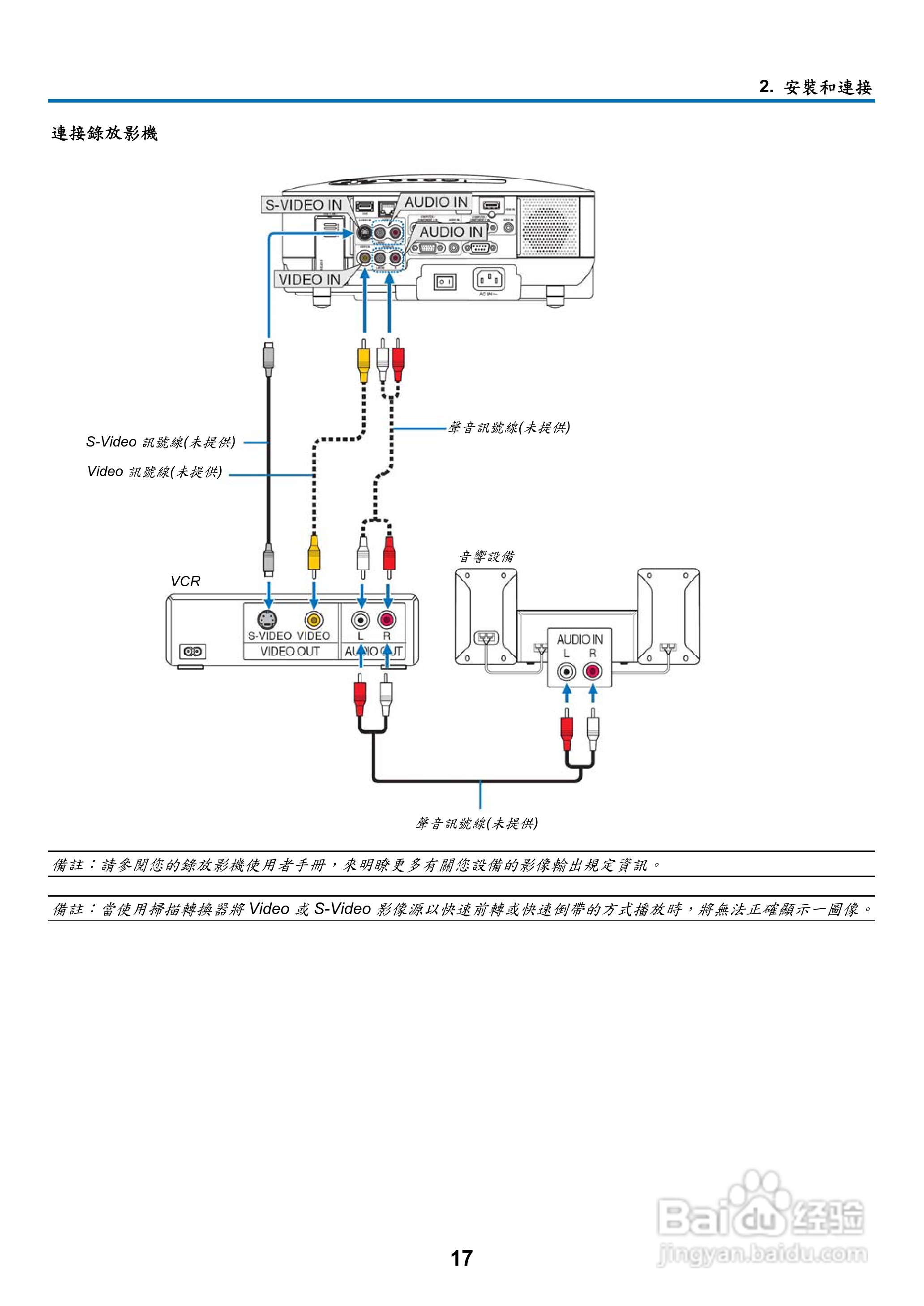 NEC NP901W型投影机用户手册:[4]