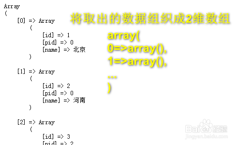 php无限极分类的数组怎么组织