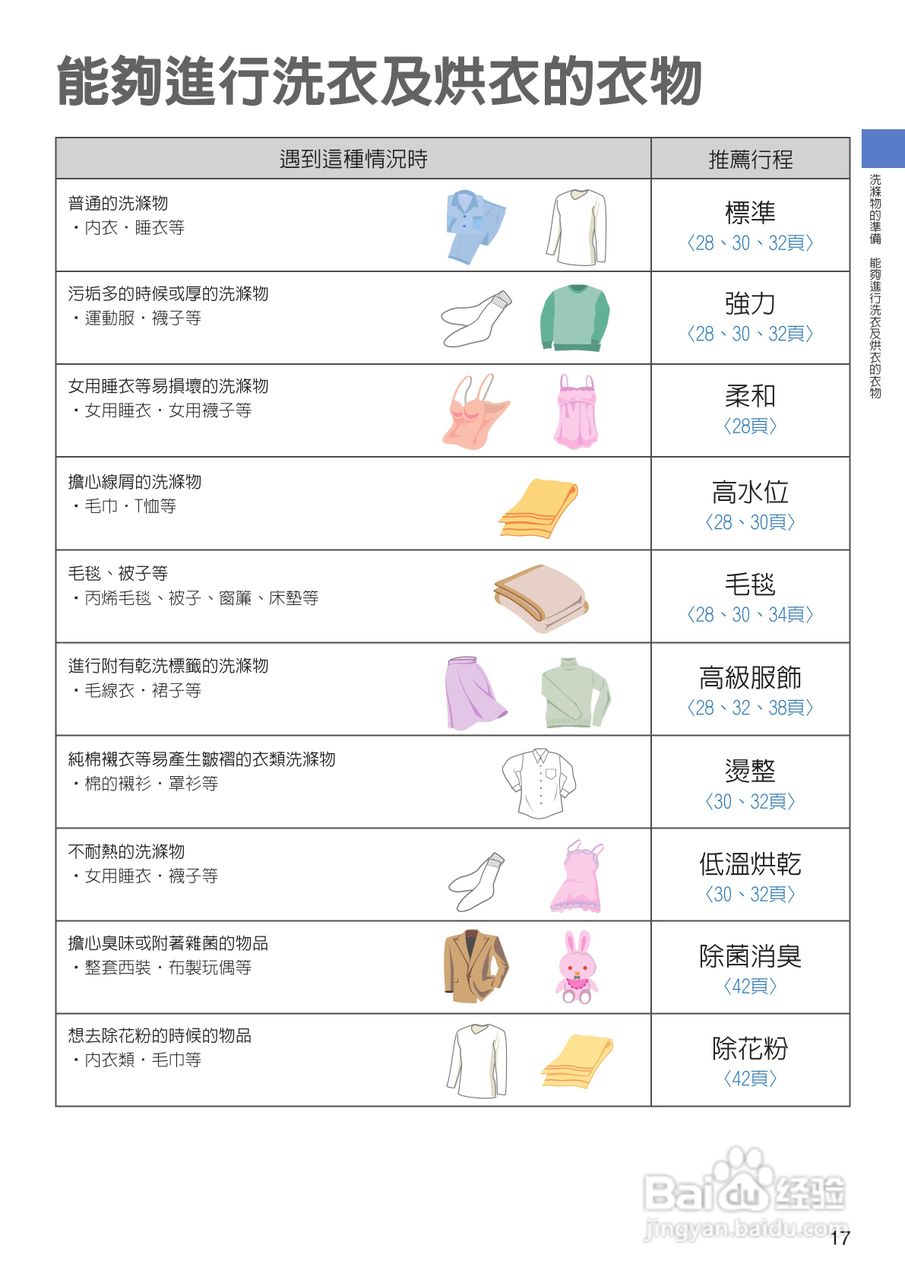 日立SF-BW12LV洗衣机使用说明书:[2]