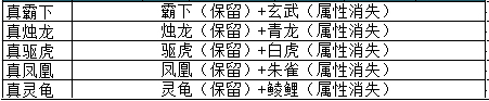 攻城掠地十五大套装分析【图文】最全攻略