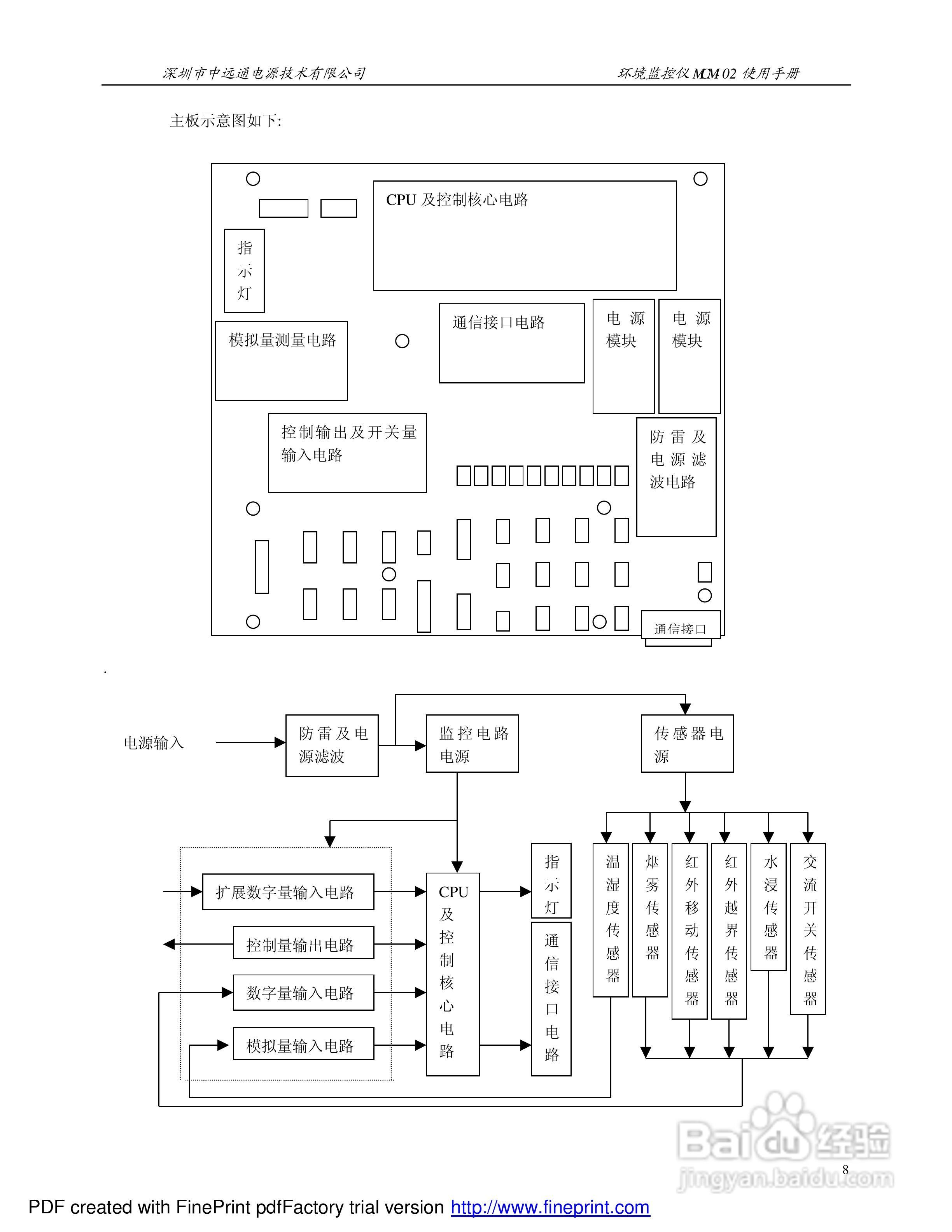MCM-02环境监控仪使用手册:[1]