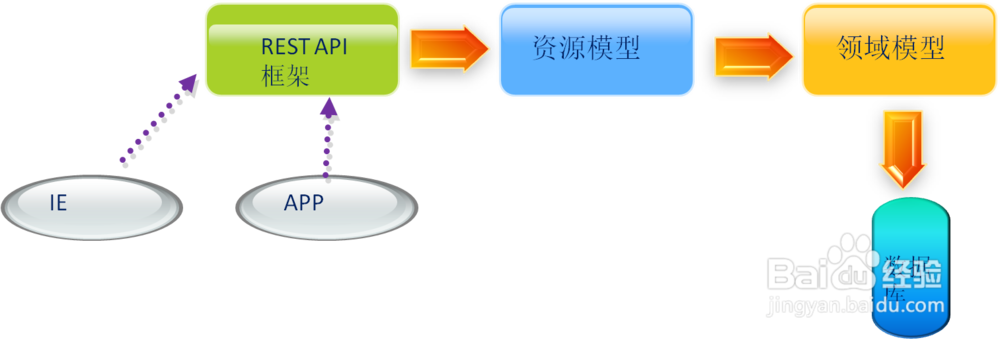 企业MES制造执行系统的特性