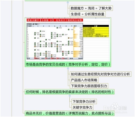 如何做到新品上架即破0