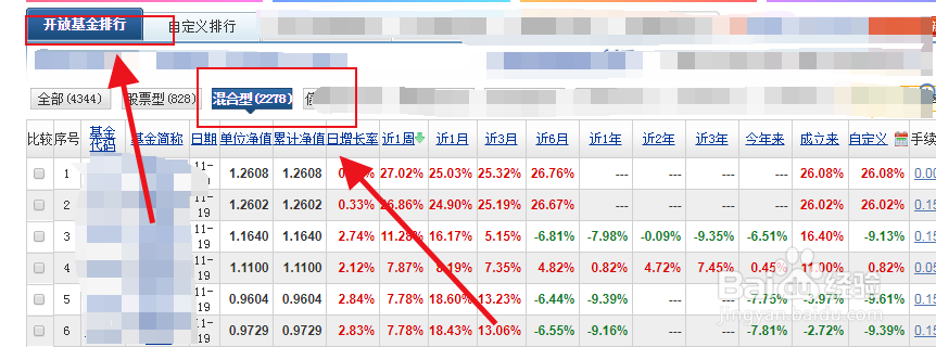 想要买好的混合基金,该怎么挑