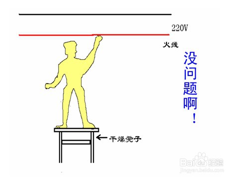 如何安全用电