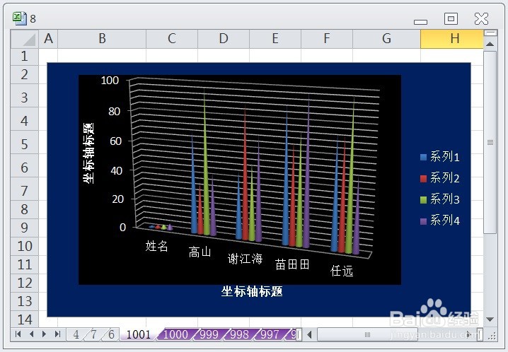 簇状圆锥图在哪里2016图片