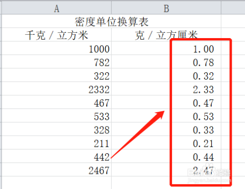 密度的單位換算方法