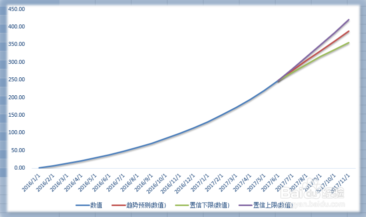 Excel 2016预测工作表应该如何编辑