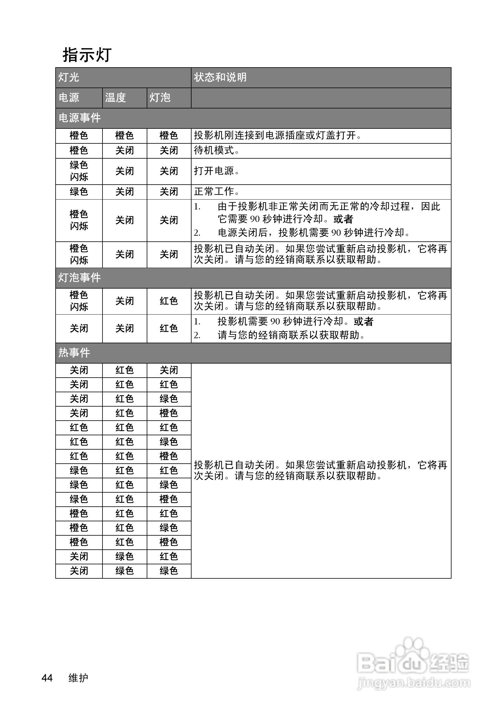 明基W550投影机使用说明书:[5]