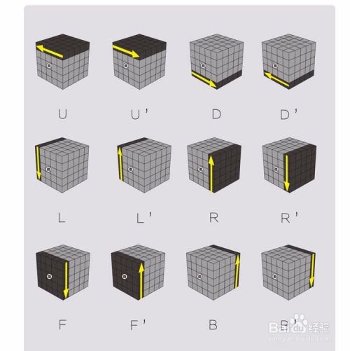 超详细五阶魔方还原教程