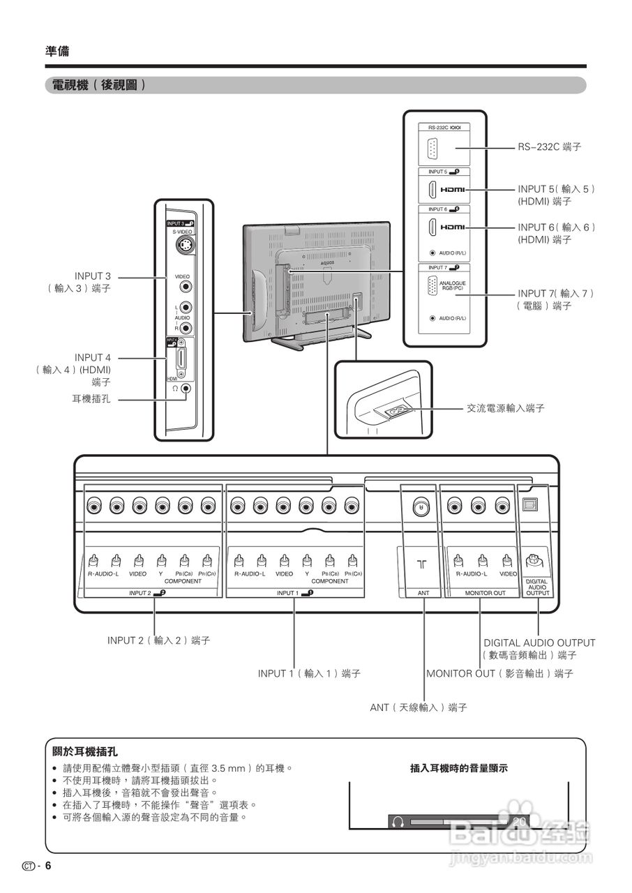 声宝LC-46GX3H型液晶电视机说明书:[1]