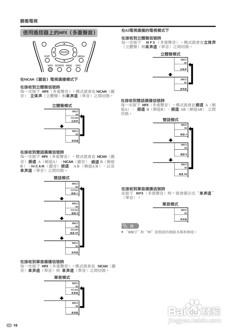 声宝LC-26AF3H型液晶电视机说明书:[2]