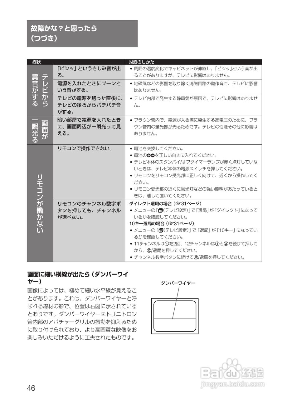 SONY KV-14DA75/KV-21DA75电视使用说明书:[5]