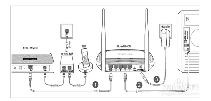 无线路由器如何设置 怎么设置无线路由器