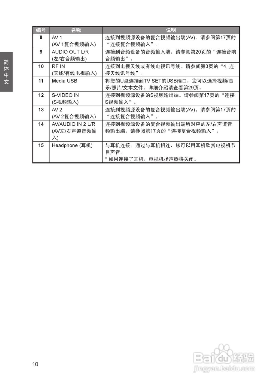 明基SC3211液晶彩电使用说明书:[2]