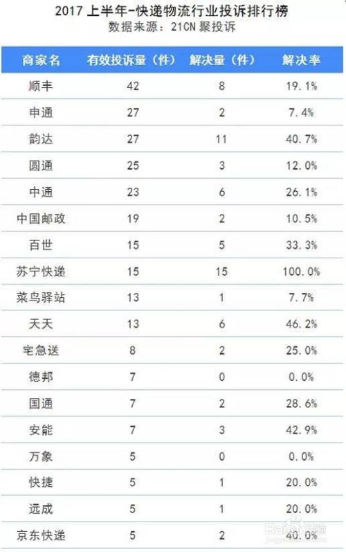 快递哪个最快？（快递速度排行）