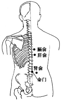 百病刮痧：[36]月经后期的刮痧疗法