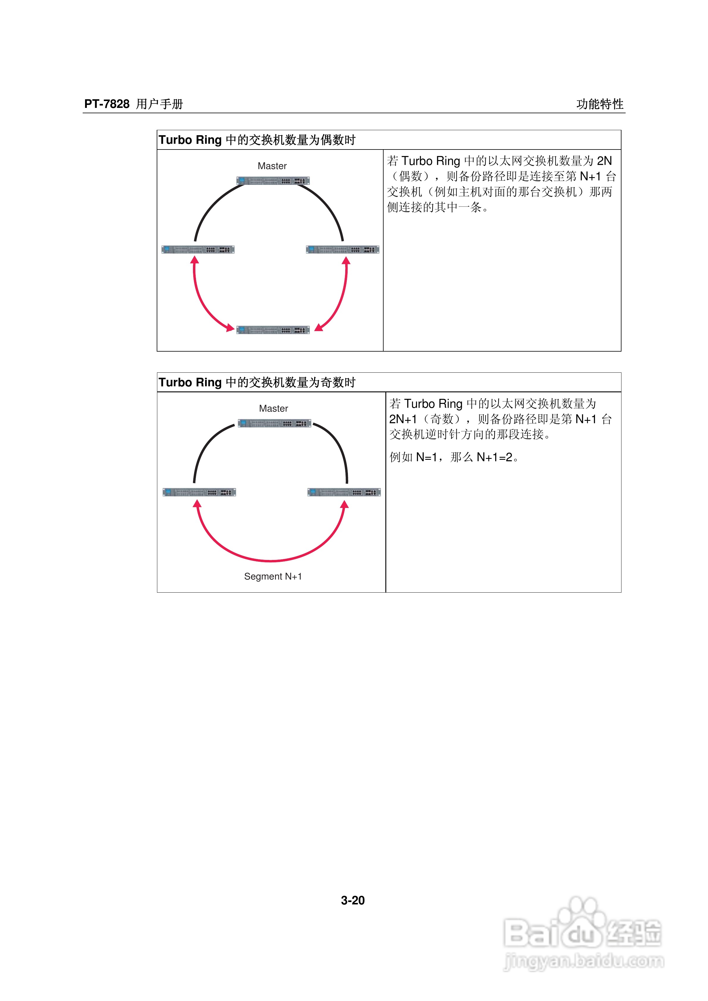 Moxa PowerTrans以太网交换机PT-7828用户手册:[4]