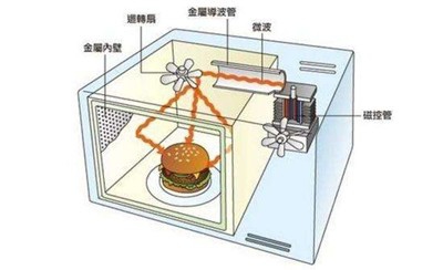 微波炉只转不热怎么办