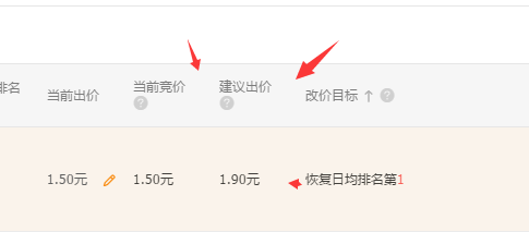 淘宝直通车如何关键词晴雨表调整