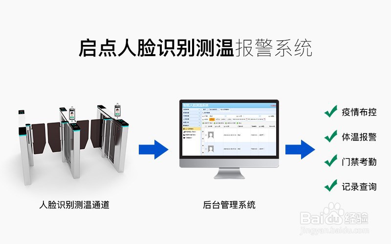 体温筛查人脸识别通道系统