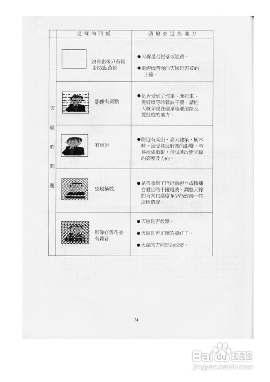 歌林CT-29AS型电视机使用说明书:[4]