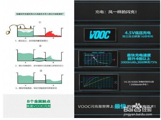 快速充电手机原理分享