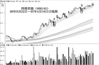 在市场中怎样准确抄底