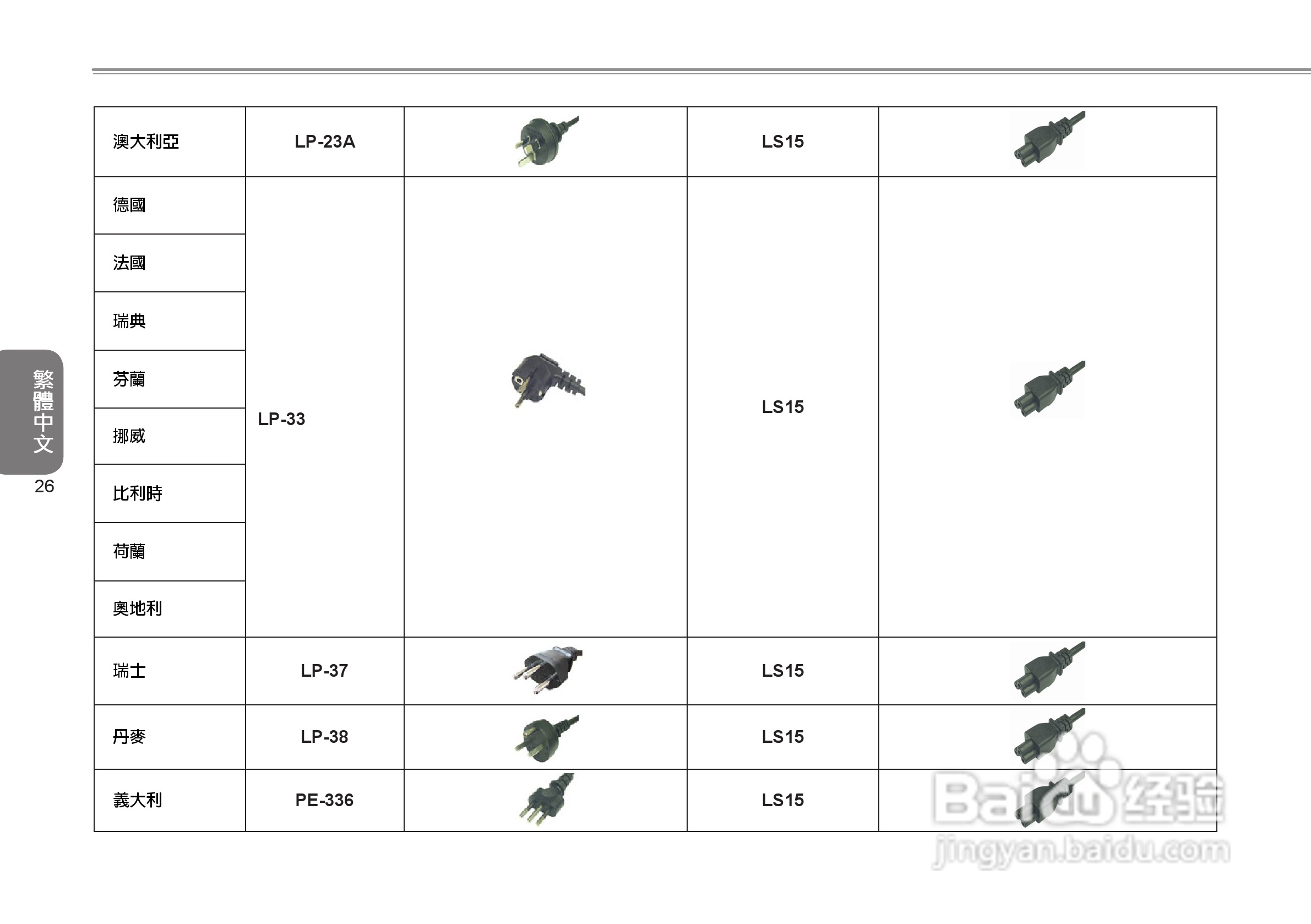 技嘉Q1585笔记本电脑使用说明书:[8]