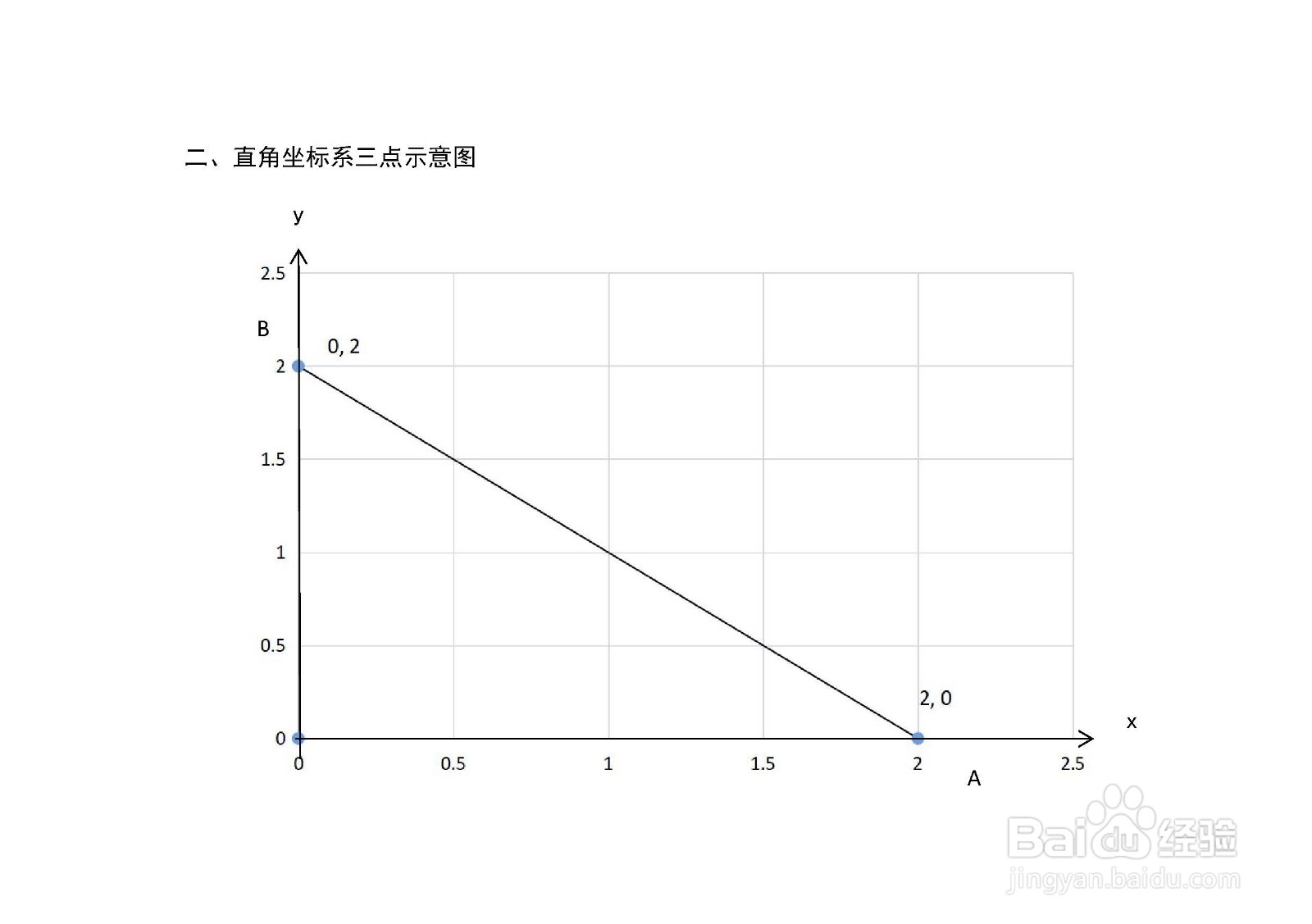 等边直角三角形a=2,b=2重心内心外心垂心计算