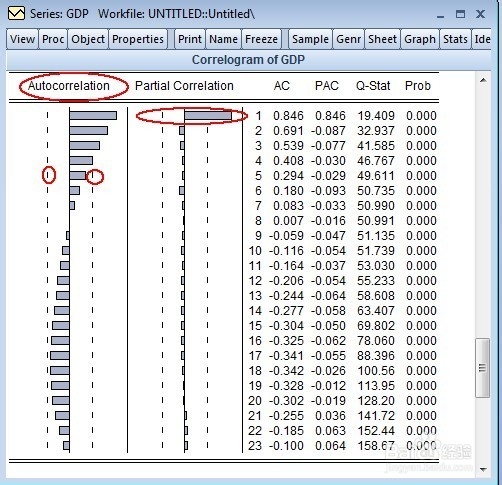 如何在Eviews定义自回归模型