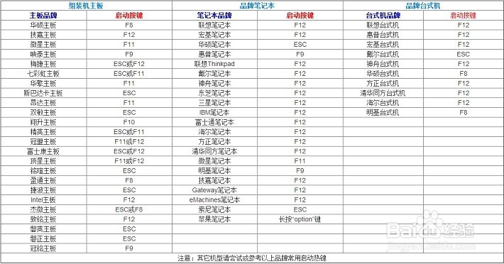 图文Windows 7系统安装详细教程
