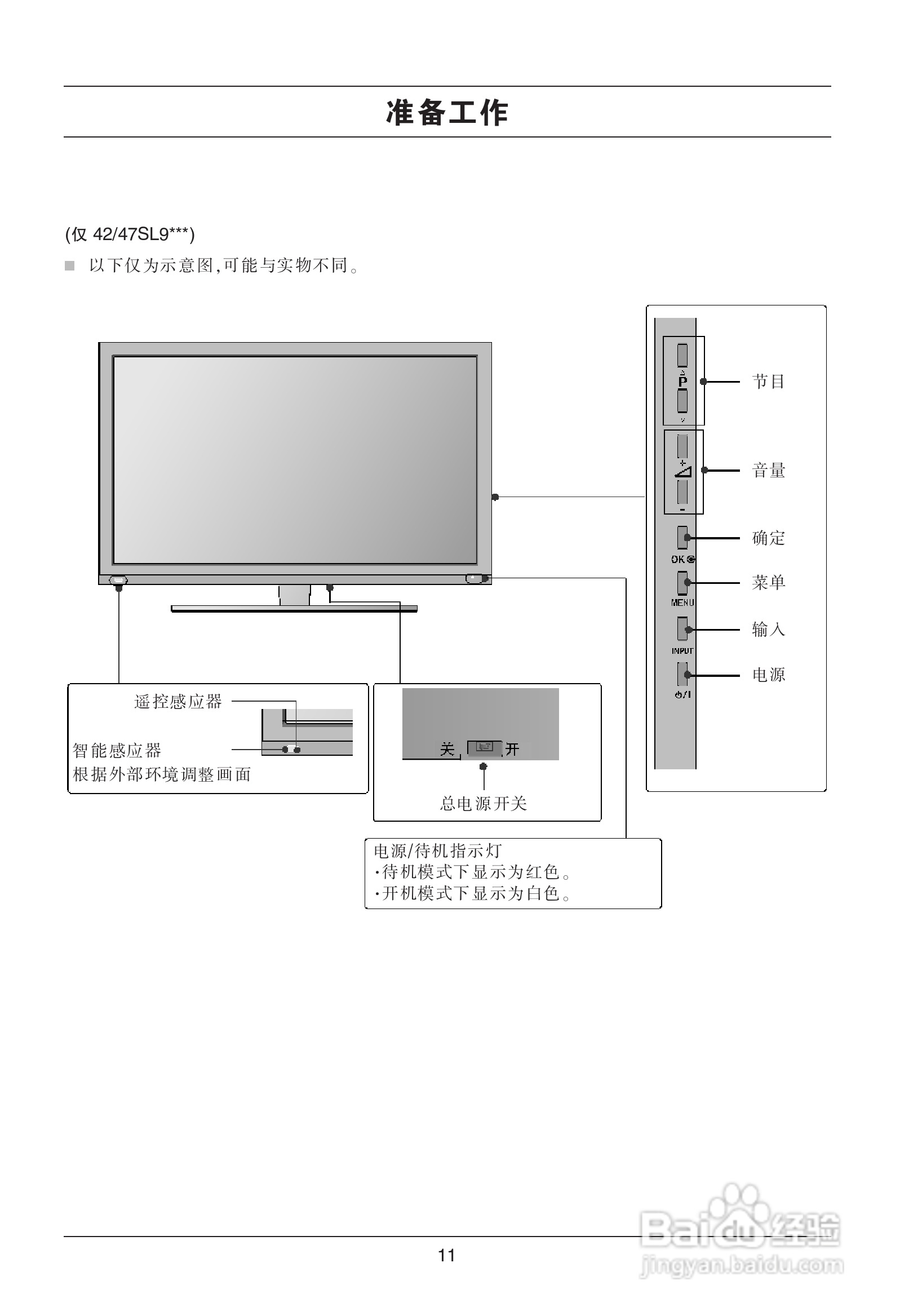 LG 47SL90QD液晶彩电使用说明书:[2]