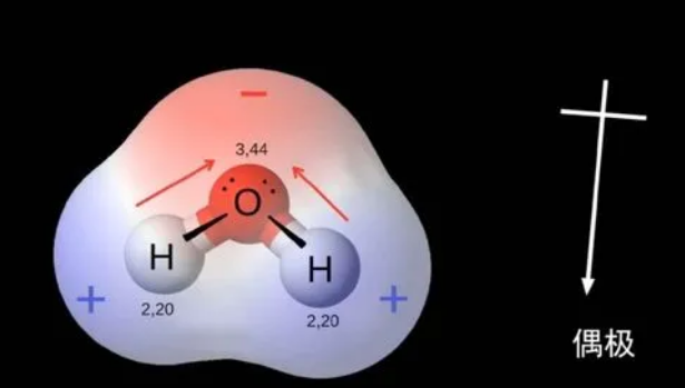 由极性键形成的分子一定是极性分子吗