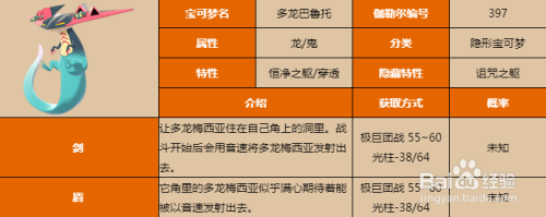 多龙梅西亚怎么进化